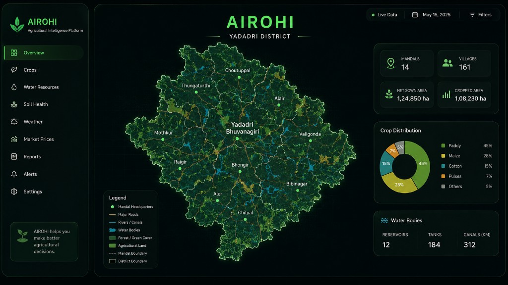 Government analytics dashboard showing agricultural insights